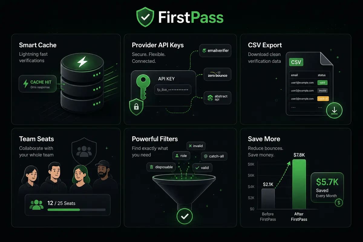 FirstPass feature overview including cache, providers, exports, and team seats